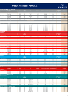Tabela de Preços PUMA Portugal 2026